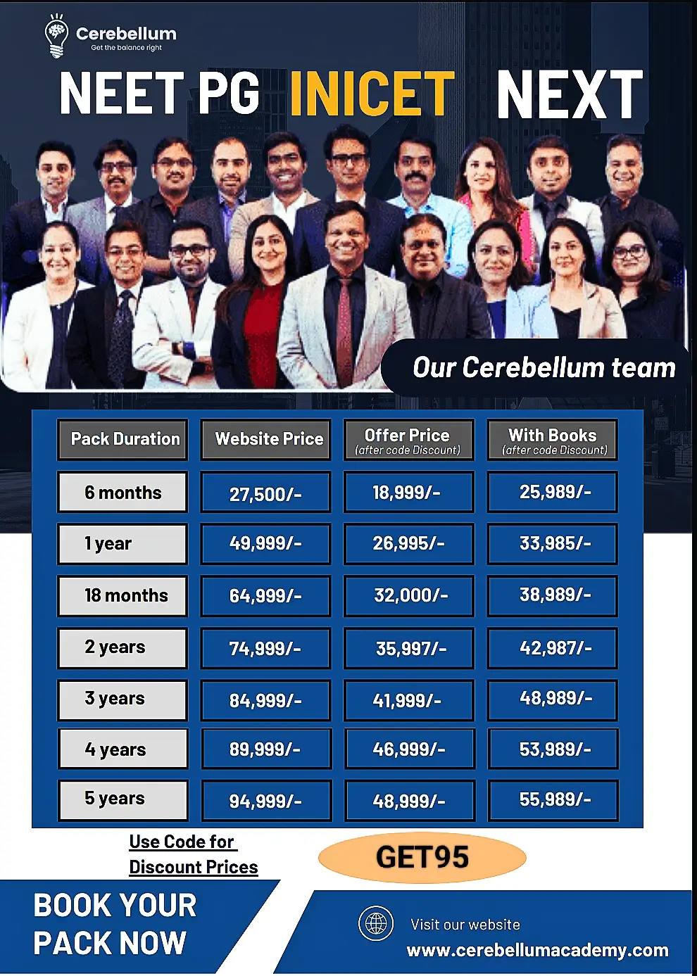 Cerebellum Academy neet pg